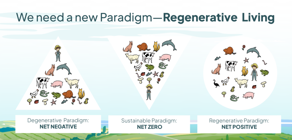 Regenerative living paradigm